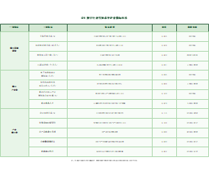 表1_数字经济发展水平评价指标体系