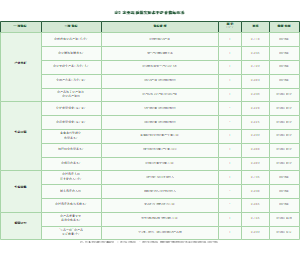 表2_农业高质量发展水平评价指标体系
