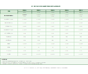 表3_数字经济对农业高质量发展影响的实证检验结果