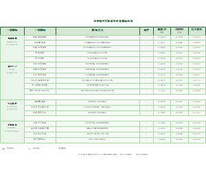 图1_农业绿色发展评价指标体系