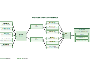 图2_数字经济驱动农业绿色发展的理论机制