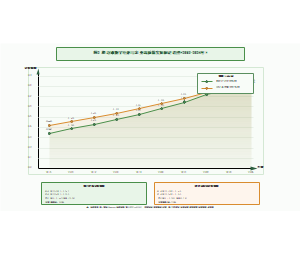 图2_数字经济与农业高质量发展演进趋势