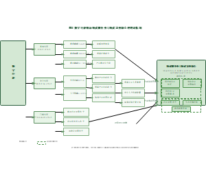 图5_数字经济驱动服务业农业融合的理论机制