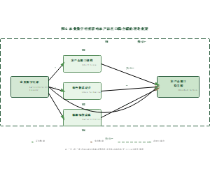 图6_农业数字经济对农产品出口隐含碳的影响框架