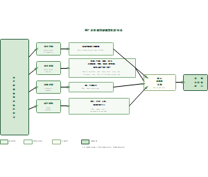 图7_农业碳排放测算框架体系