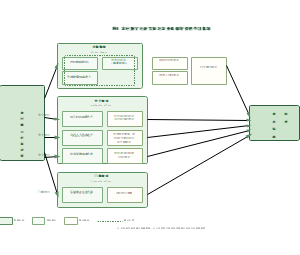 图8_农村数字经济对农业低碳转型的作用机制