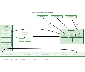 图9_数字经济对农业绿色发展韧性的影响机制