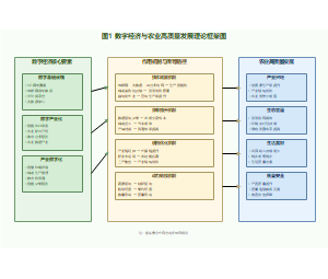 图1-数字经济与农业高质量发展理论框架图