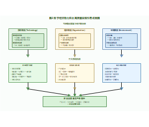 图2-数字经济助力农业高质量发展作用机制图