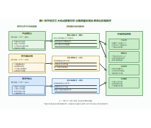图4-数字经济三大构成要素对农业高质量发展的影响路径图