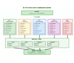 图5-数字经济助力潍坊农业高质量发展优化路径图