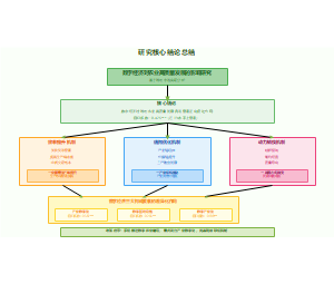 研究核心结论总结