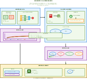 视觉识别模型与大语言模型协同研发框架