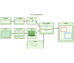 视觉-语言融合的物体检测网络架构