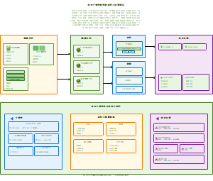 农业大模型的构建流程与应用体系