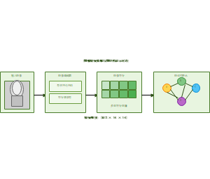 图像特征提取与图结构表示过程