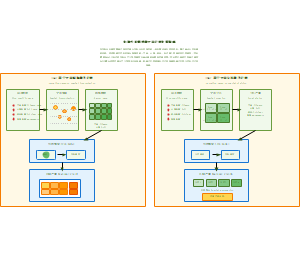 作物生长模型的空间尺度扩展策略