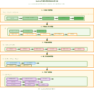 AquaCrop作物生长模型的总体计算方案