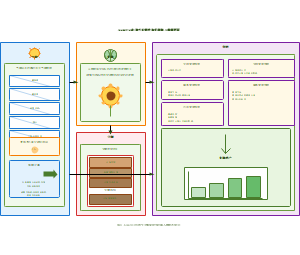AquaCrop作物生长模型软件的输入数据界面