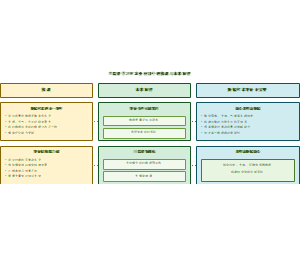 半监督学习在农业应用中的挑战与未来展望
