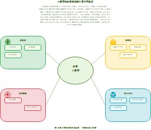 大模型在农业领域的主要应用场景