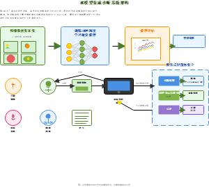 双模型集成诊断系统架构