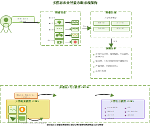 多模态农业智能诊断系统架构