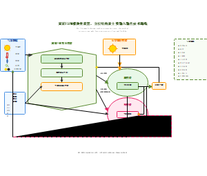 黄花FSPM模块化设置与技术路线
