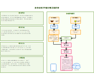 农业病虫害智能诊断系统框架