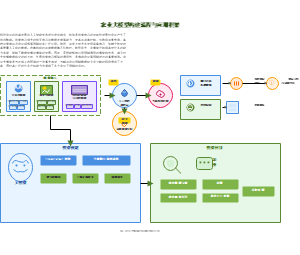 农业大模型构建流程与应用框架