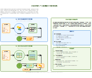 区域作物生产力预测的空间策略对比