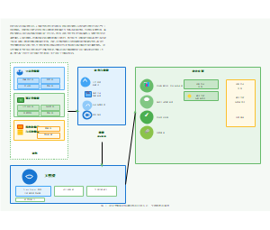 08_农业大模型构建与部署全流程
