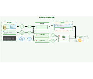 01_多模态动作识别系统架构
