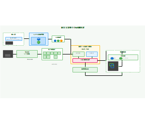 02_视觉文本联合目标检测框架