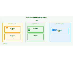 03_农业半监督学习面临的关键挑战与发展方向