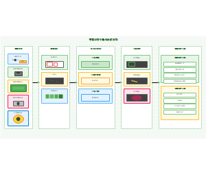 04_智能表型分析全流程系统