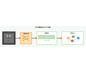 05_医学图像特征表示学习流程