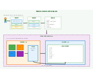 06_智能农业信息获取与多模态分析系统