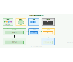 10_作物生长预测分阶段智能决策系统