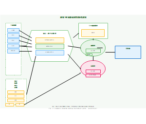 11_黄花三维功能结构模型系统架构