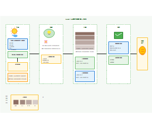 15_AquaCrop模型数据输入体系
