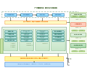 产学研训赛创一体化综合实践体系