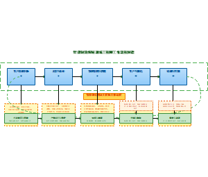 智能制造领域现场工程师工作流程图谱