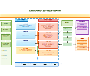 装备制造专业群高本协同课程体系重构框架