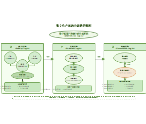08_数字化产教融合演进逻辑图