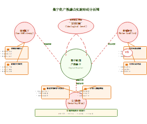 07_数字化产教融合实施障碍分析图
