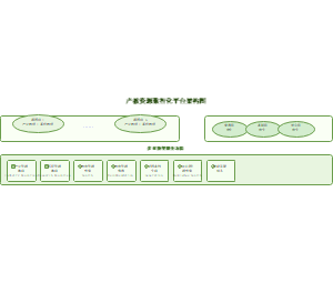 05_产教资源数智化平台架构图