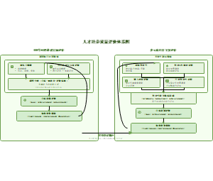 04_人才培养质量评价体系图