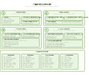 13_产教融合模式分类体系图