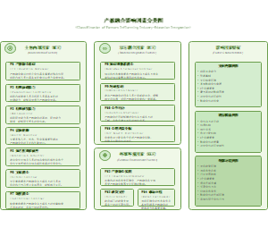 12_产教融合影响因素分类图